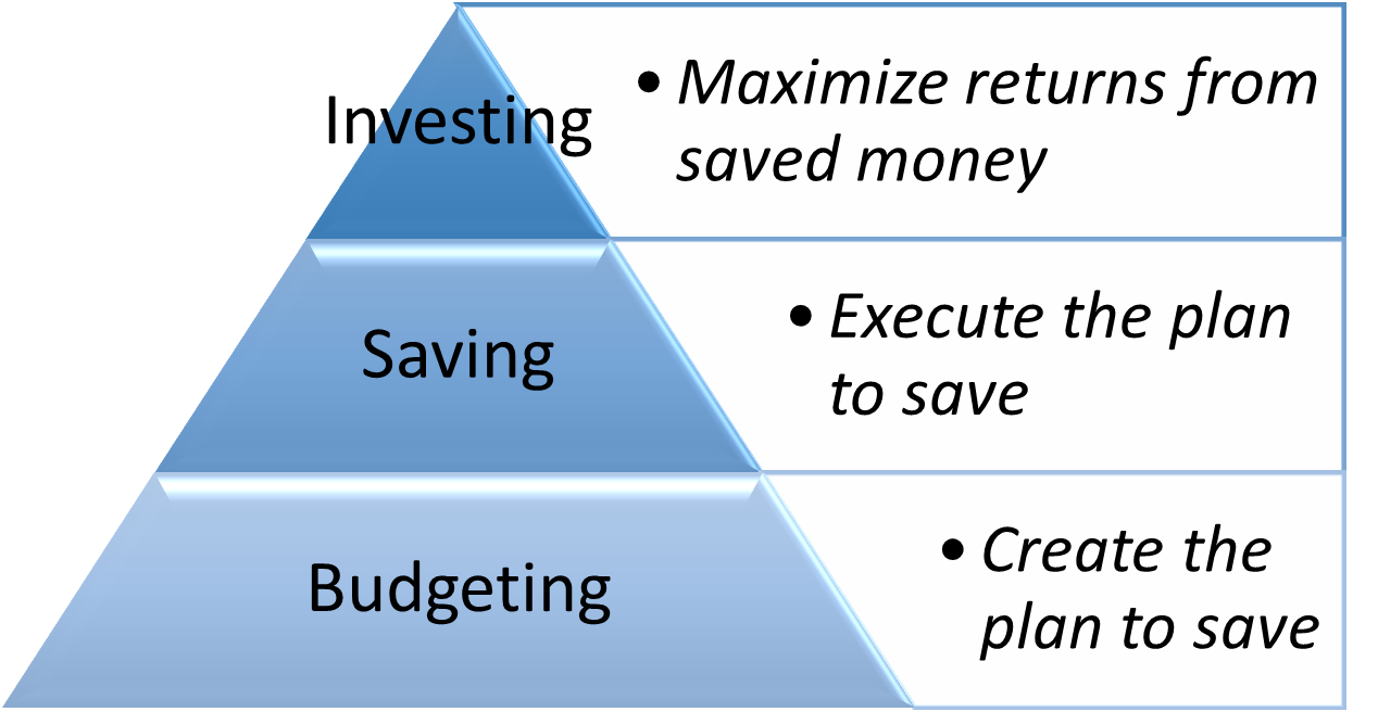 The Budget Challenge Blog Under the Hood with Dave Buten, Co-Fo