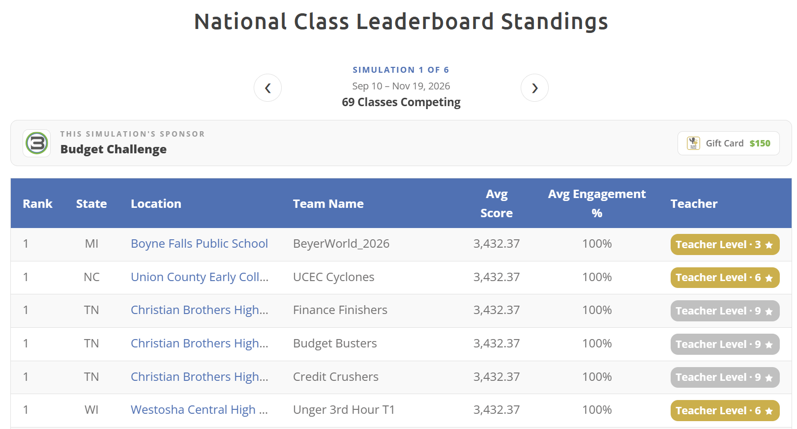 National Class Leaderboard on the Budget Challenge homepage, with the simulation sponsor's logo displayed above the standings