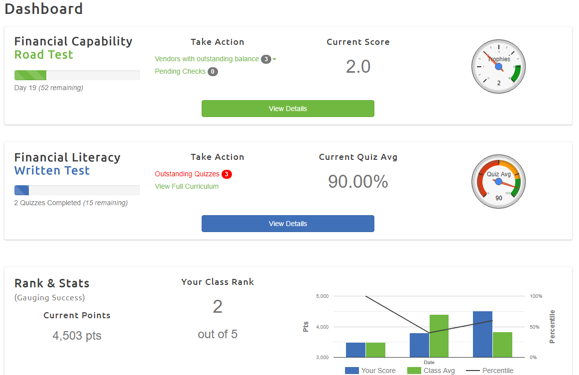 Budget Challenge® - Financial Literacy and Capability + Investing