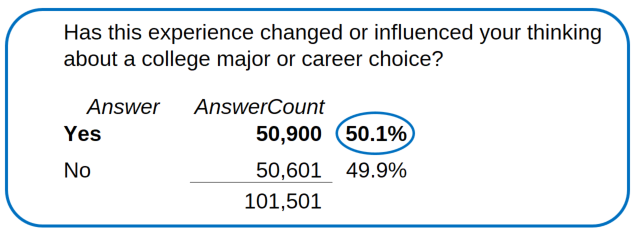 https://www.budgetchallenge.com/Portals/0/Images/Website/Major_CareerChange1.png